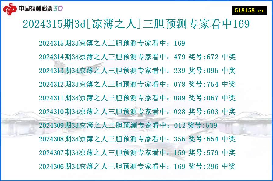 2024315期3d[凉薄之人]三胆预测专家看中169