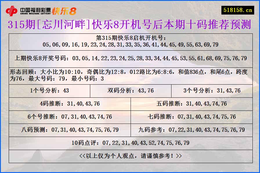 315期[忘川河畔]快乐8开机号后本期十码推荐预测