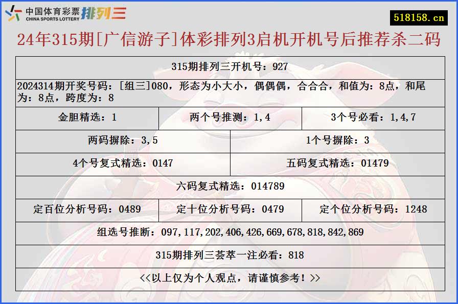 24年315期[广信游子]体彩排列3启机开机号后推荐杀二码