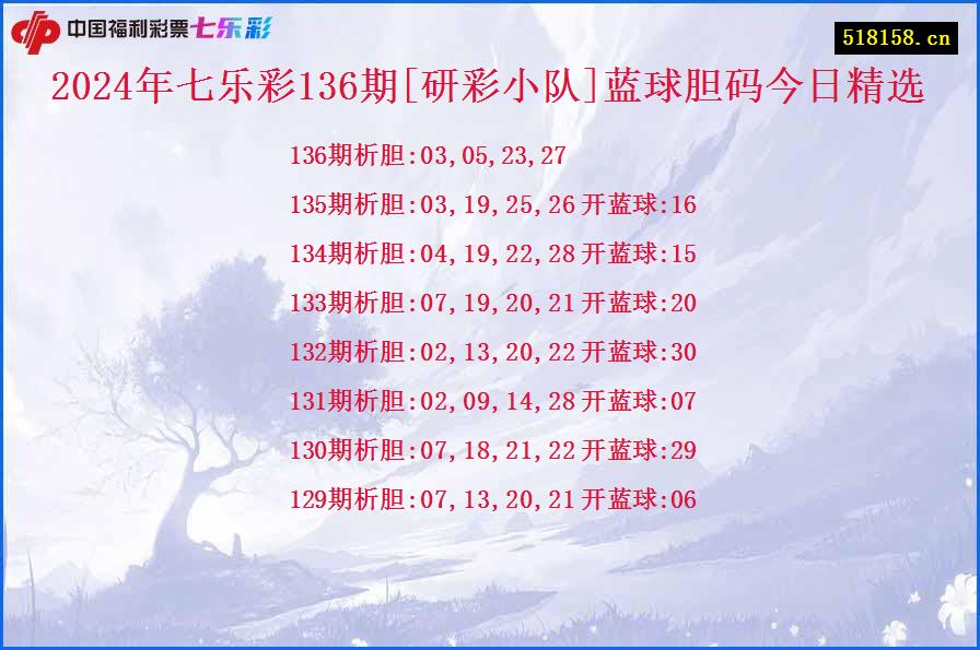 2024年七乐彩136期[研彩小队]蓝球胆码今日精选