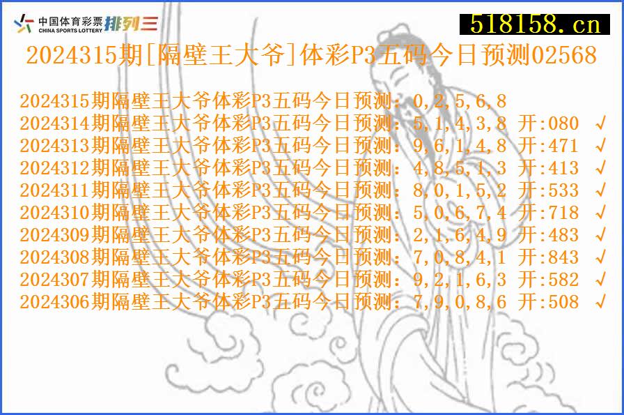 2024315期[隔壁王大爷]体彩P3五码今日预测02568