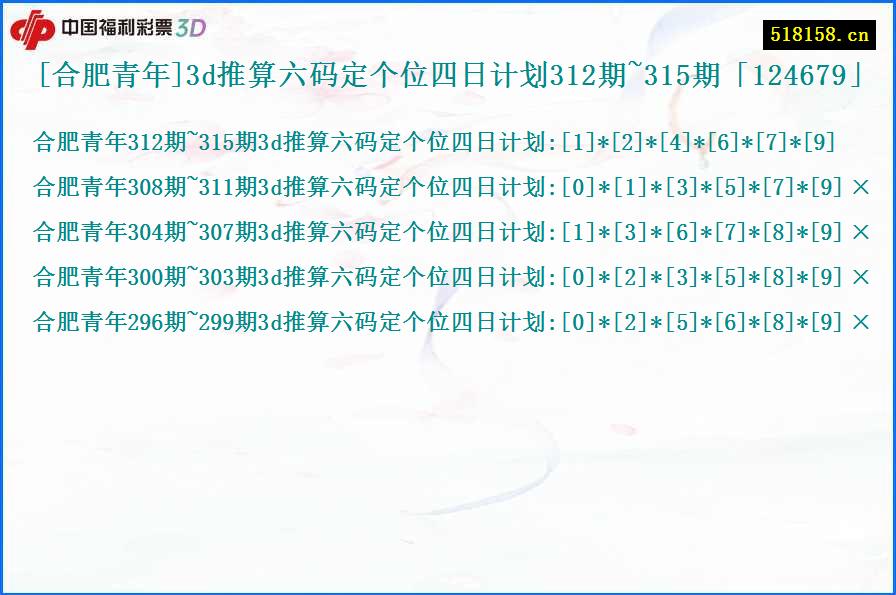 [合肥青年]3d推算六码定个位四日计划312期~315期「124679」