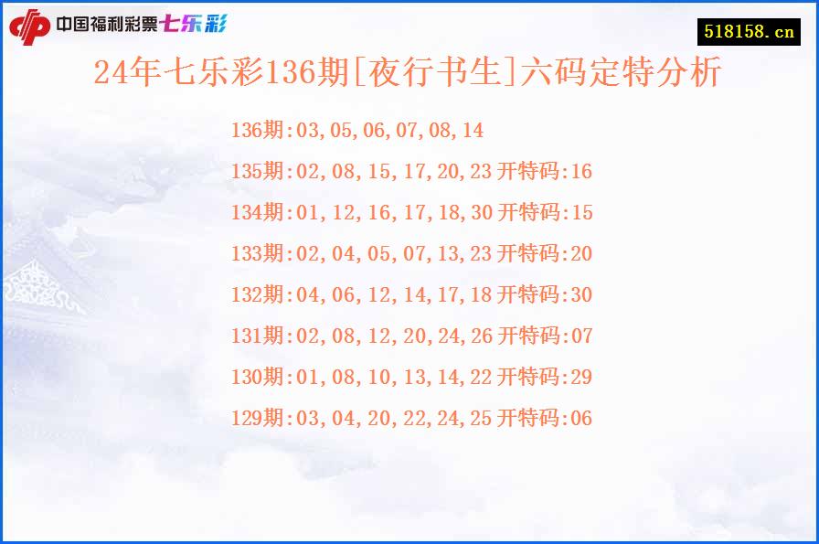 24年七乐彩136期[夜行书生]六码定特分析