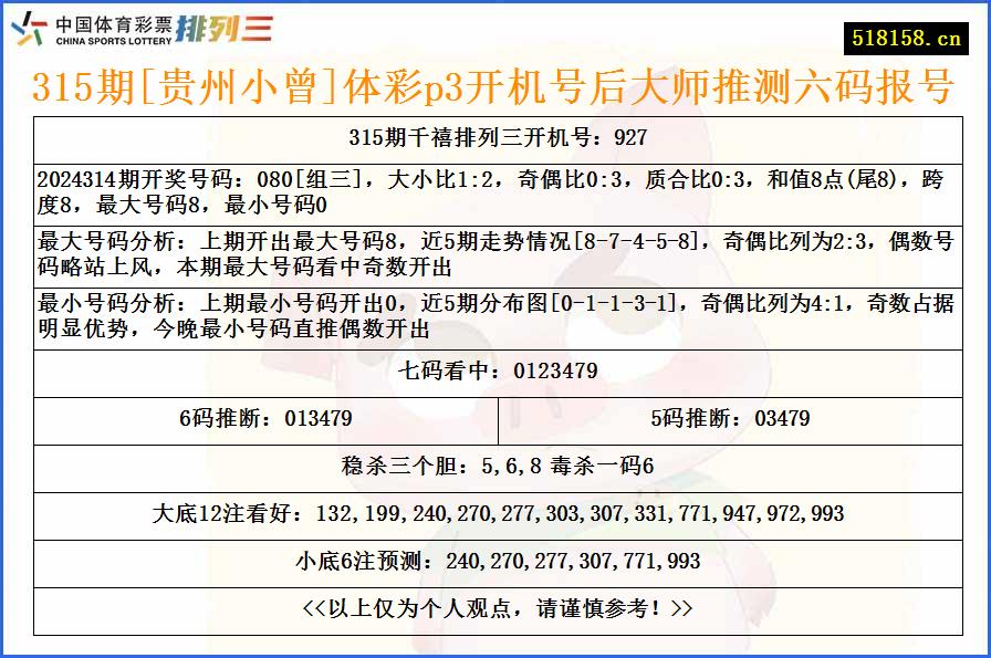 315期[贵州小曾]体彩p3开机号后大师推测六码报号