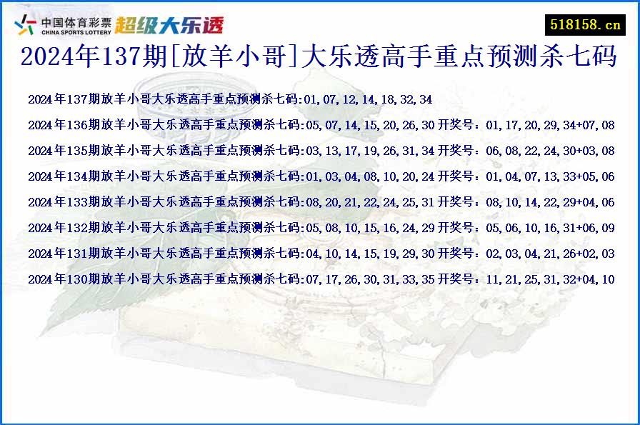 2024年137期[放羊小哥]大乐透高手重点预测杀七码