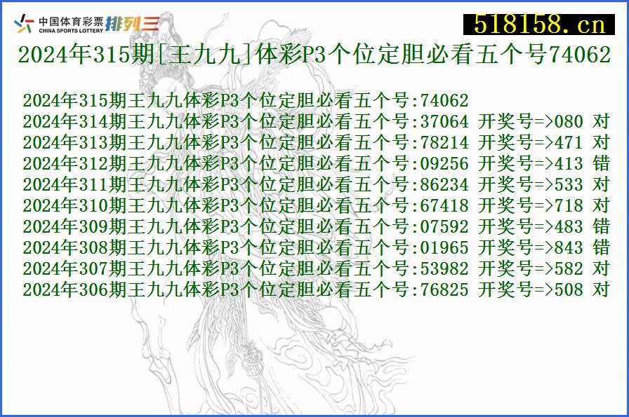 2024年315期[王九九]体彩P3个位定胆必看五个号74062