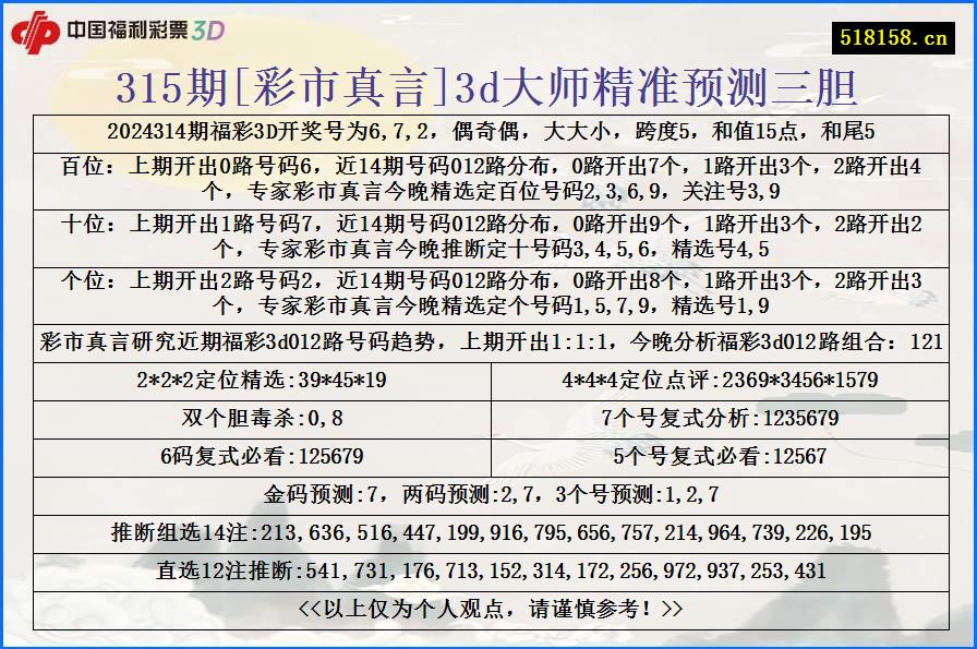 315期[彩市真言]3d大师精准预测三胆