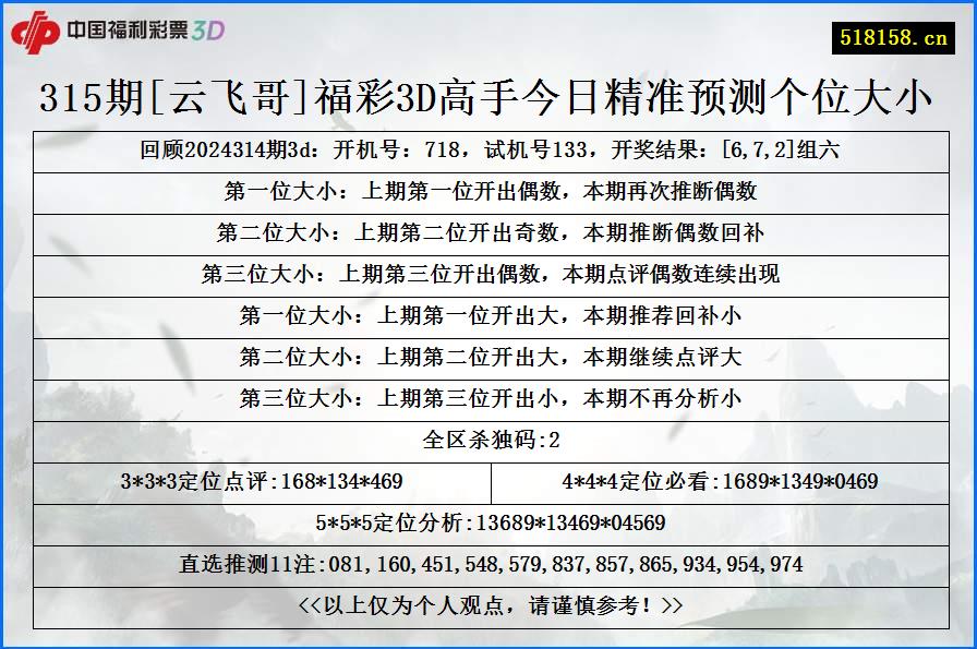 315期[云飞哥]福彩3D高手今日精准预测个位大小