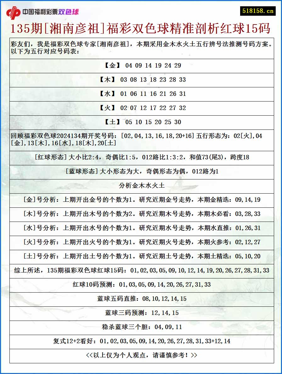 135期[湘南彦祖]福彩双色球精准剖析红球15码