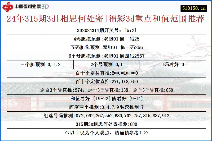 24年315期3d[相思何处寄]福彩3d重点和值范围推荐