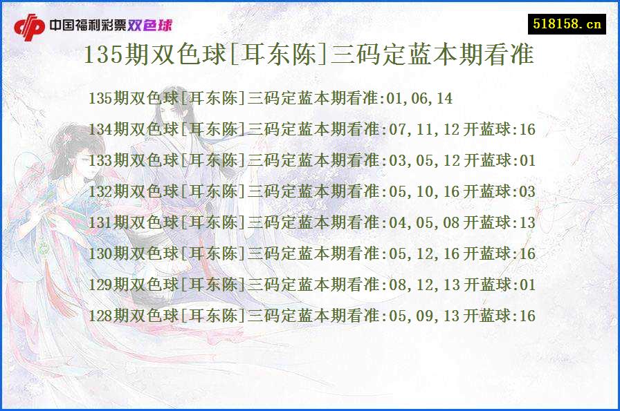 135期双色球[耳东陈]三码定蓝本期看准