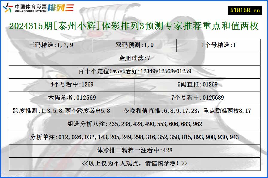 2024315期[泰州小辉]体彩排列3预测专家推荐重点和值两枚