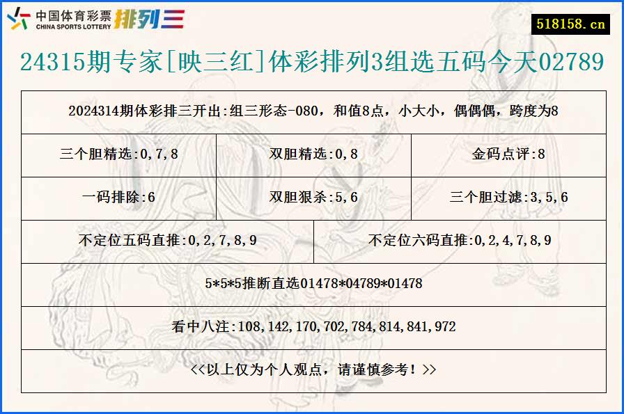 24315期专家[映三红]体彩排列3组选五码今天02789