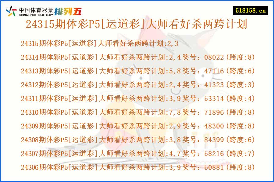 24315期体彩P5[运道彩]大师看好杀两跨计划