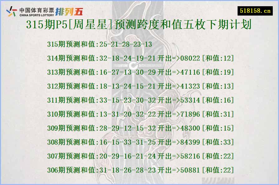 315期P5[周星星]预测跨度和值五枚下期计划