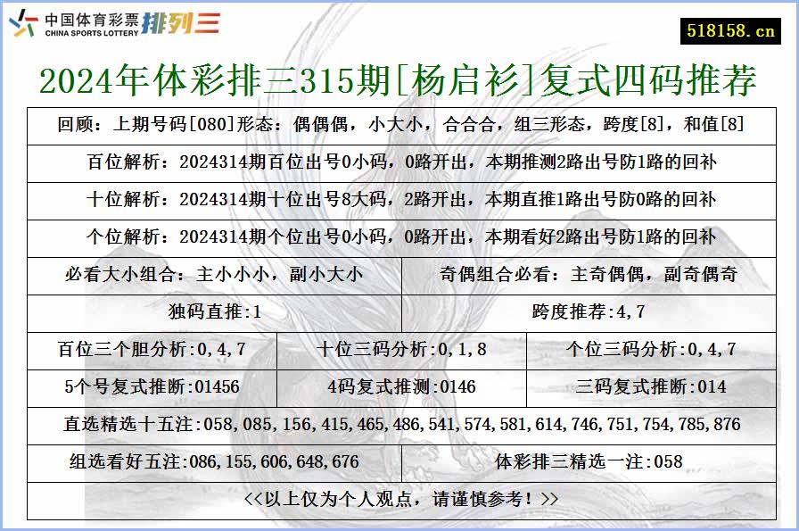 2024年体彩排三315期[杨启衫]复式四码推荐