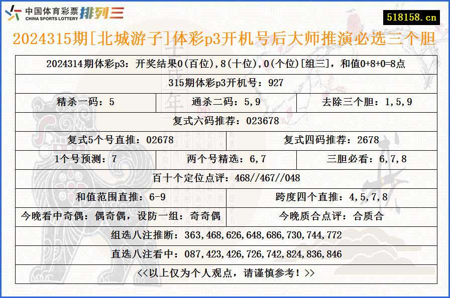 2024315期[北城游子]体彩p3开机号后大师推演必选三个胆