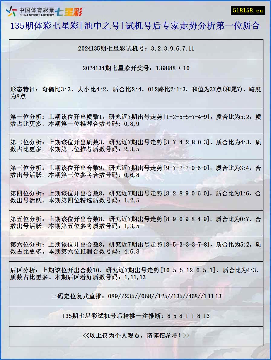 135期体彩七星彩[池中之号]试机号后专家走势分析第一位质合