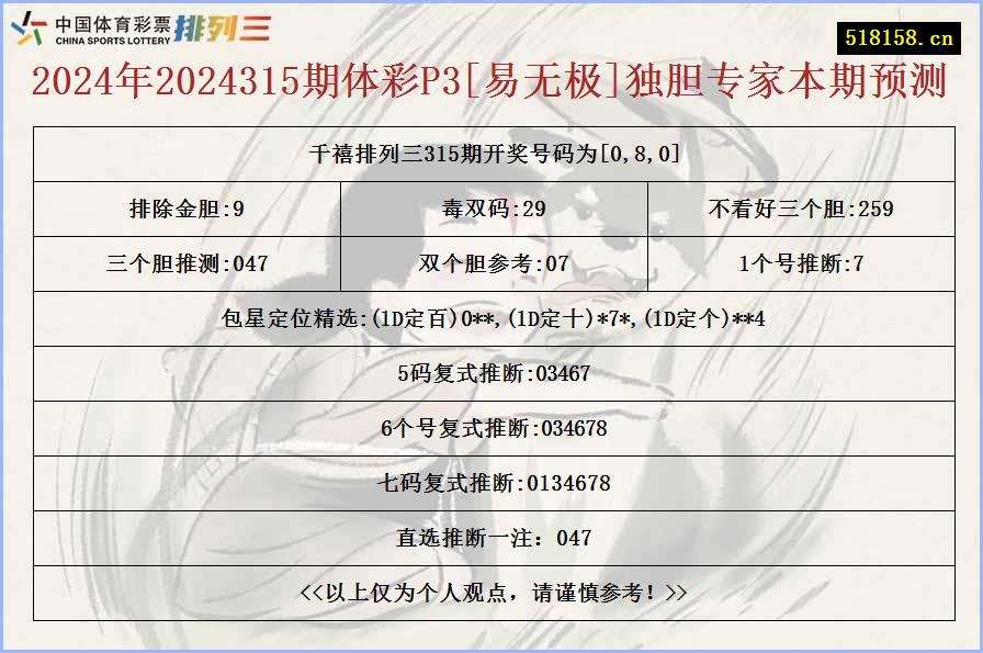 2024年2024315期体彩P3[易无极]独胆专家本期预测