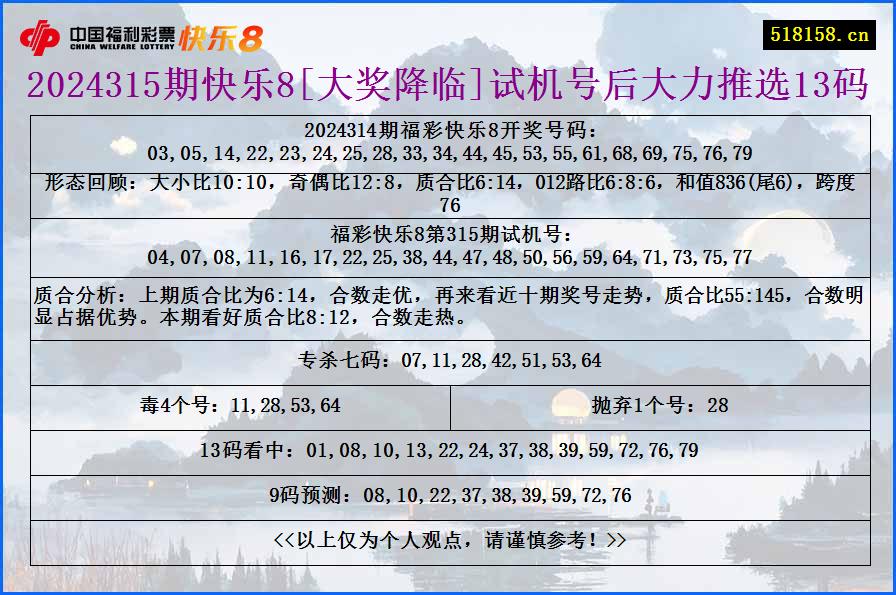 2024315期快乐8[大奖降临]试机号后大力推选13码