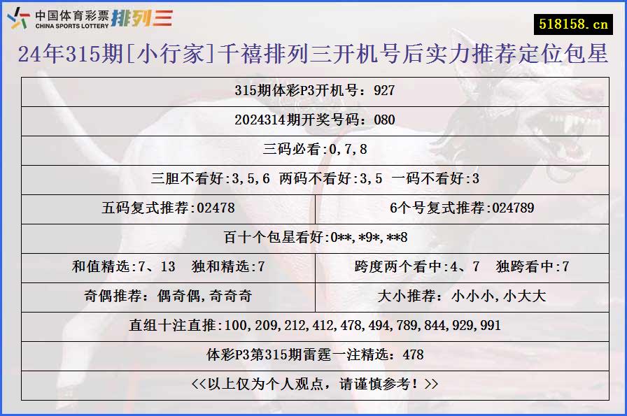 24年315期[小行家]千禧排列三开机号后实力推荐定位包星