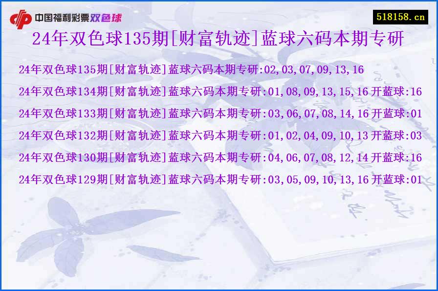 24年双色球135期[财富轨迹]蓝球六码本期专研