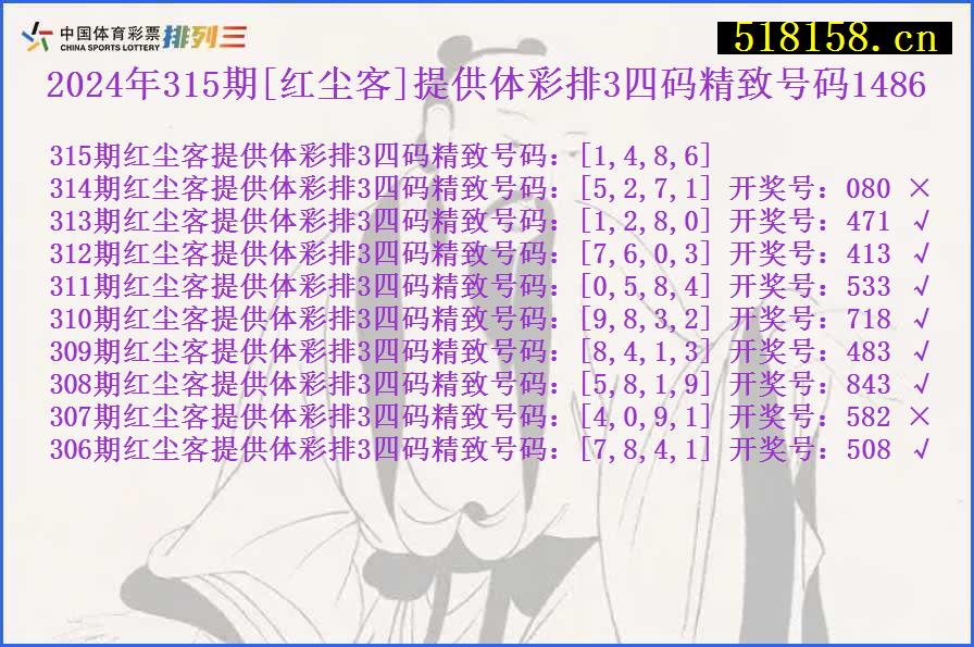 2024年315期[红尘客]提供体彩排3四码精致号码1486