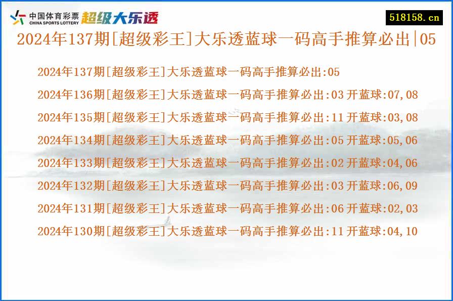 2024年137期[超级彩王]大乐透蓝球一码高手推算必出|05