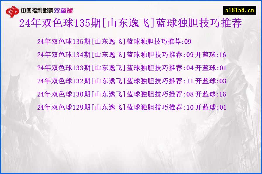 24年双色球135期[山东逸飞]蓝球独胆技巧推荐