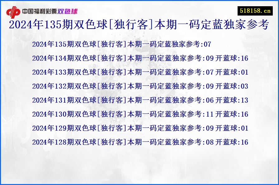 2024年135期双色球[独行客]本期一码定蓝独家参考