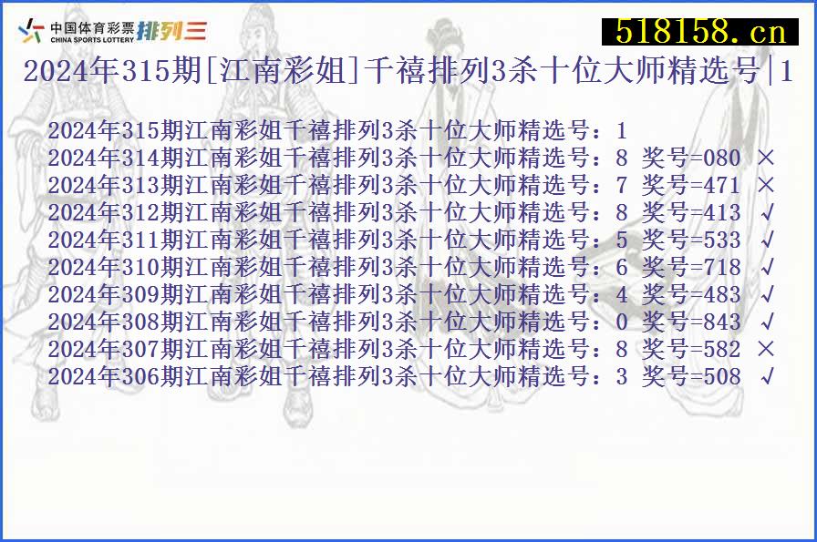 2024年315期[江南彩姐]千禧排列3杀十位大师精选号|1