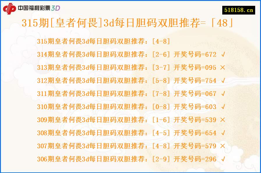 315期[皇者何畏]3d每日胆码双胆推荐=「48」