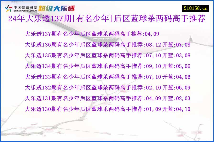 24年大乐透137期[有名少年]后区蓝球杀两码高手推荐