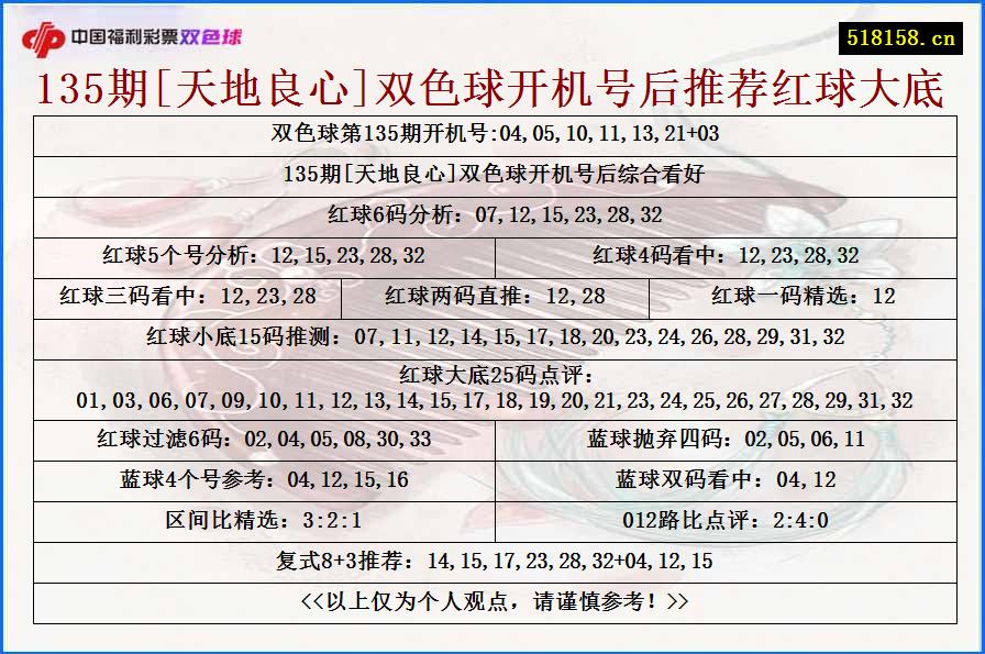 135期[天地良心]双色球开机号后推荐红球大底