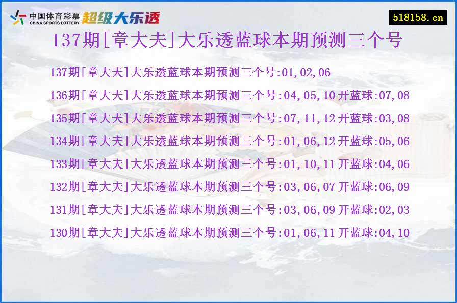 137期[章大夫]大乐透蓝球本期预测三个号