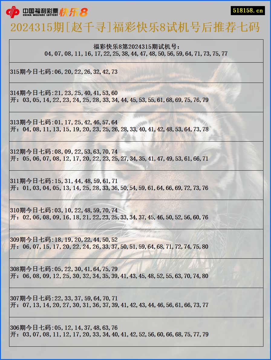 2024315期[赵千寻]福彩快乐8试机号后推荐七码