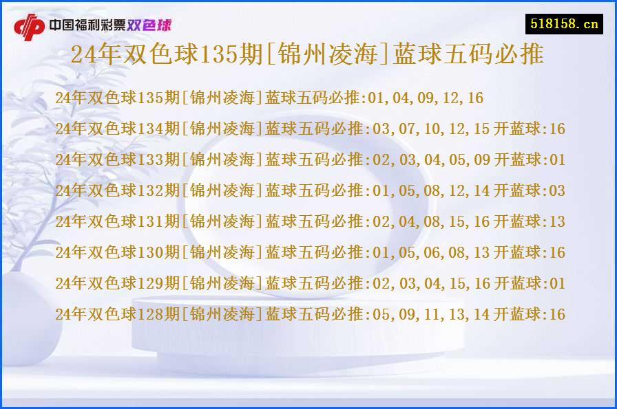 24年双色球135期[锦州凌海]蓝球五码必推