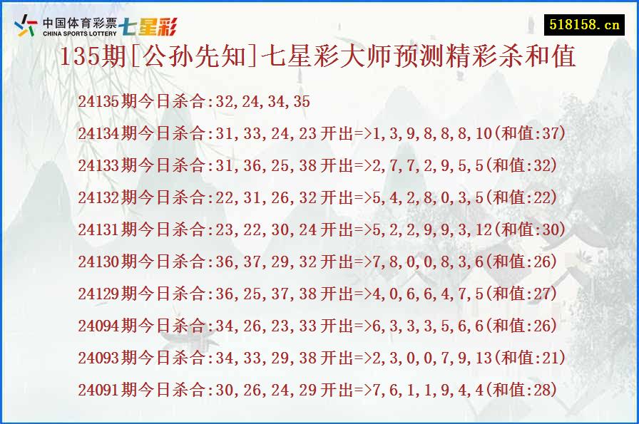 135期[公孙先知]七星彩大师预测精彩杀和值