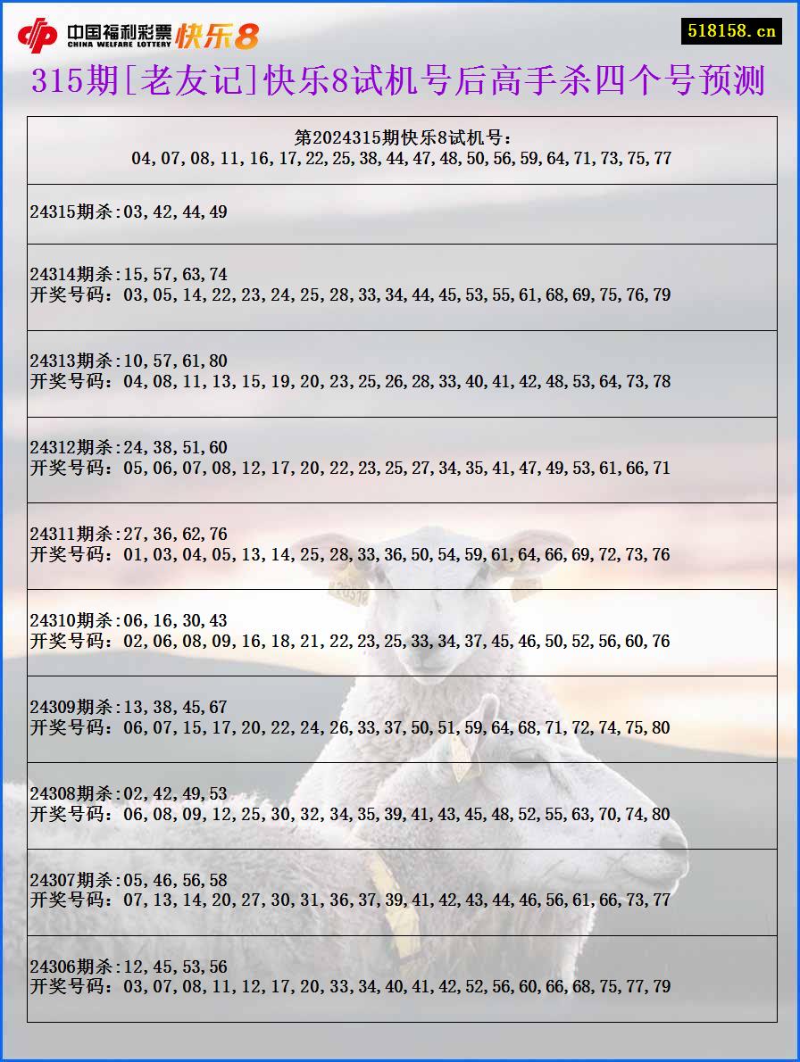 315期[老友记]快乐8试机号后高手杀四个号预测