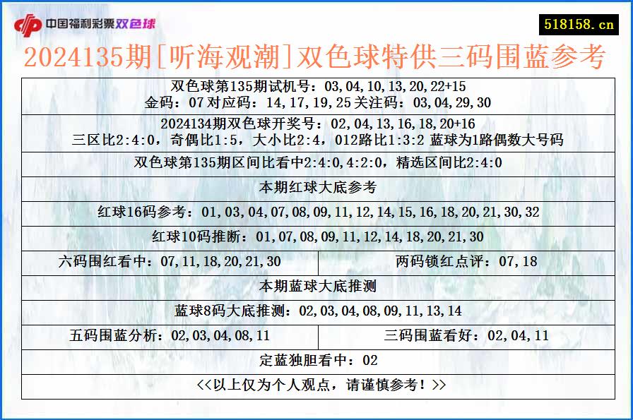 2024135期[听海观潮]双色球特供三码围蓝参考