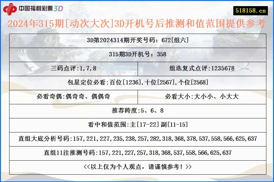 2024年315期[动次大次]3D开机号后推测和值范围提供参考