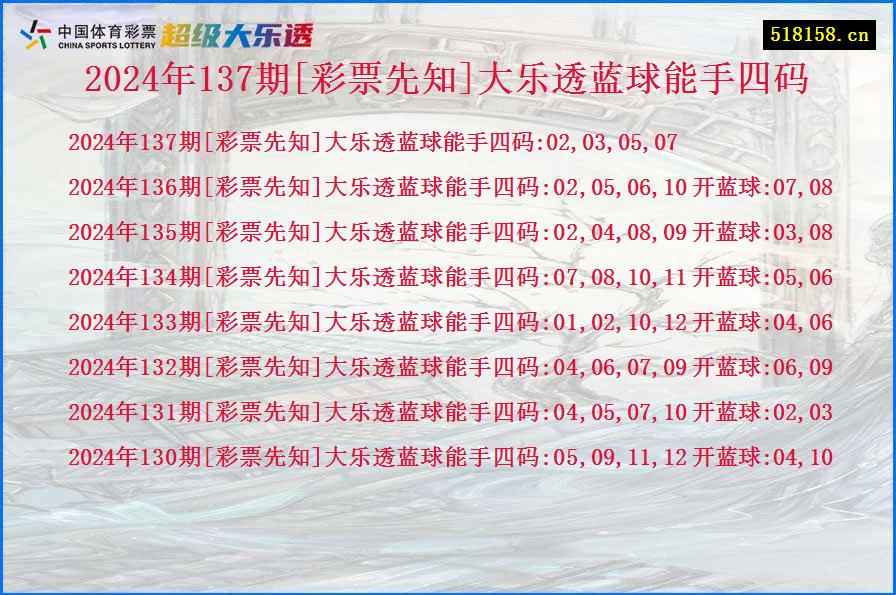 2024年137期[彩票先知]大乐透蓝球能手四码