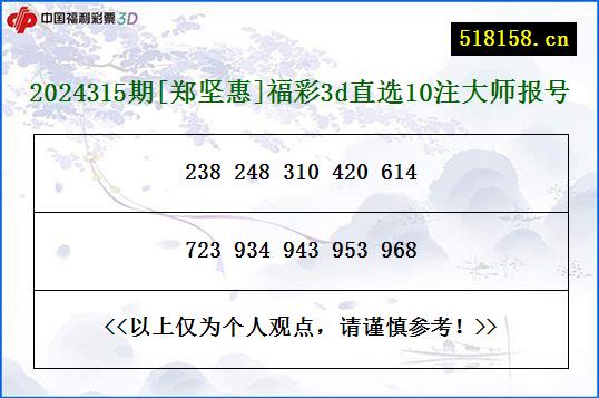 2024315期[郑坚惠]福彩3d直选10注大师报号