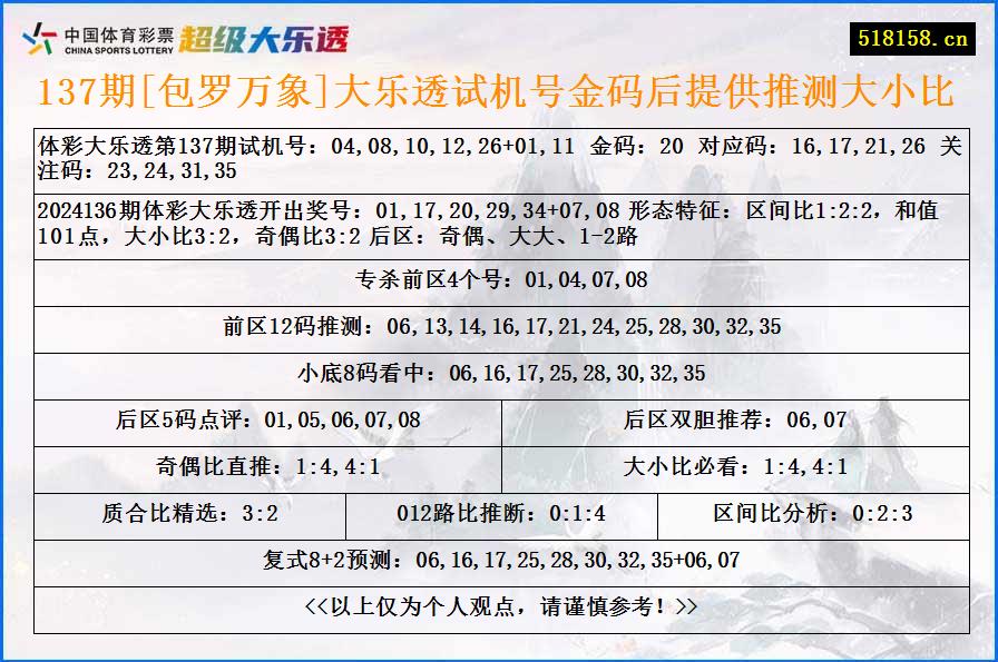 137期[包罗万象]大乐透试机号金码后提供推测大小比