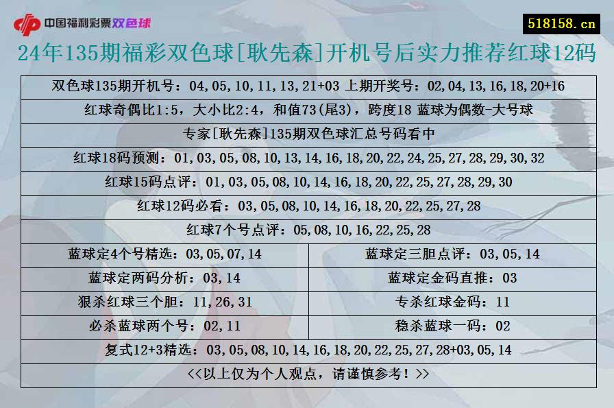 24年135期福彩双色球[耿先森]开机号后实力推荐红球12码