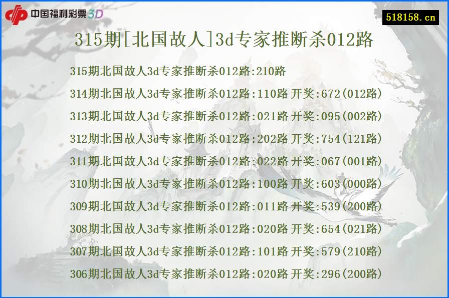 315期[北国故人]3d专家推断杀012路