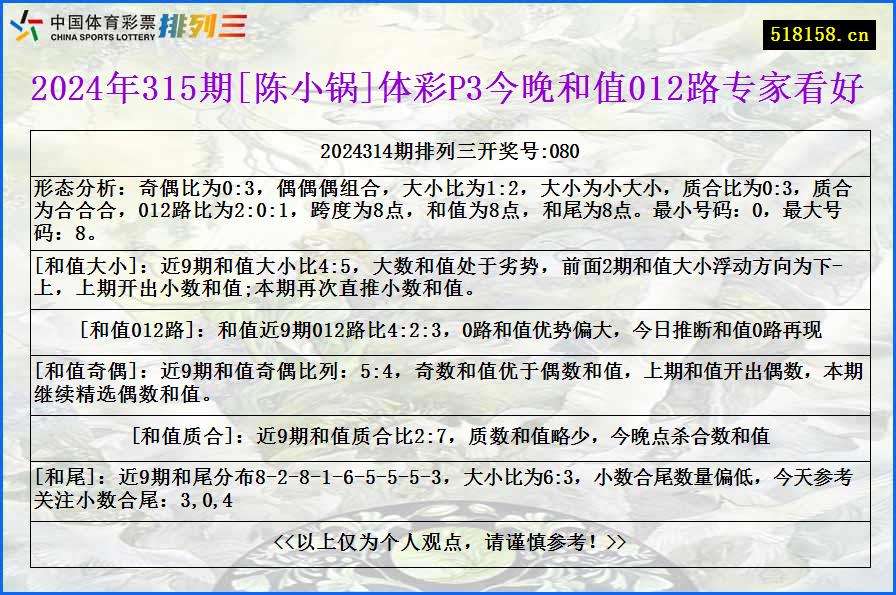 2024年315期[陈小锅]体彩P3今晚和值012路专家看好