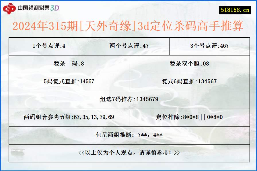 2024年315期[天外奇缘]3d定位杀码高手推算