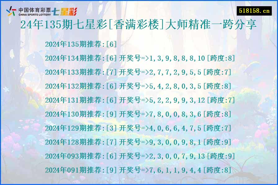 24年135期七星彩[香满彩楼]大师精准一跨分享