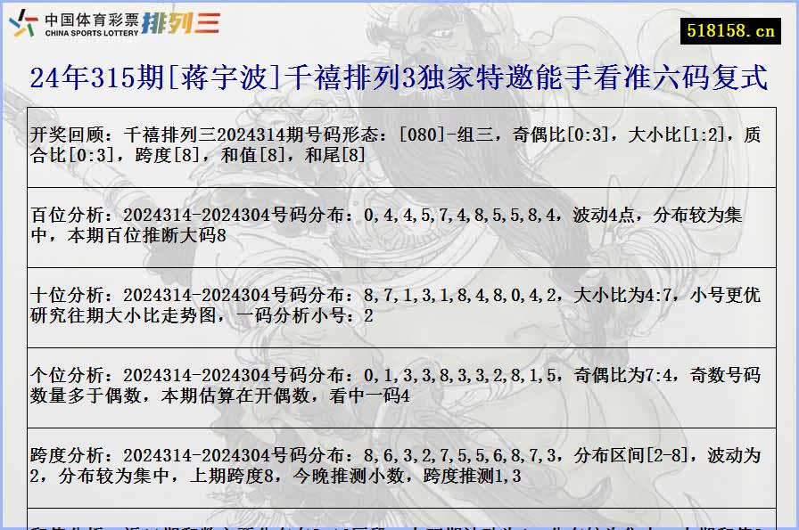 24年315期[蒋宇波]千禧排列3独家特邀能手看准六码复式